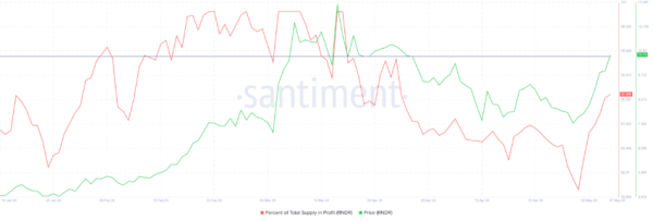 Render (RNDR) Price Rally Will Remain Unstopped for This Reason