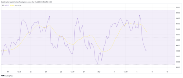 Polygon (MATIC) Price Continues to Show Signs of an Extended Consolidation Polygon (MATIC) Price Continues to Show Signs of an Extended Consolidation