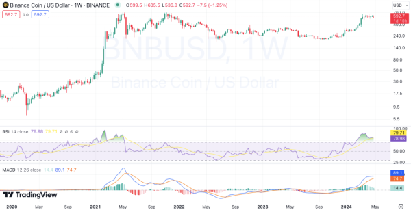 WEEKLY CRYPTO PRICE ANALYSIS: BTC, ETH, BNB, SOL, XRP, DOGE, AND ADA