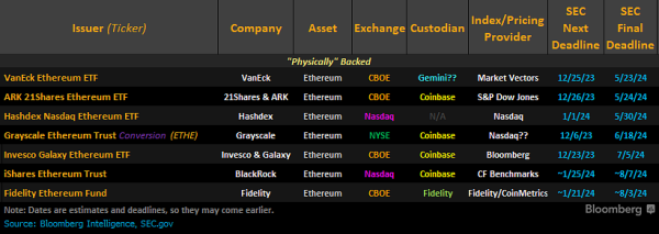 Here&rsquo;s Why One Crypto Analyst Doesn&rsquo;t Think an Ethereum ETF Will Get Approval Despite &lsquo;Altcoin Bull Market&rsquo;