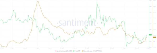Crypto Whales Buy Ripple’s XRP Before Bullish Breakout Crypto Whales Buy Ripple’s XRP Before Bullish Breakout