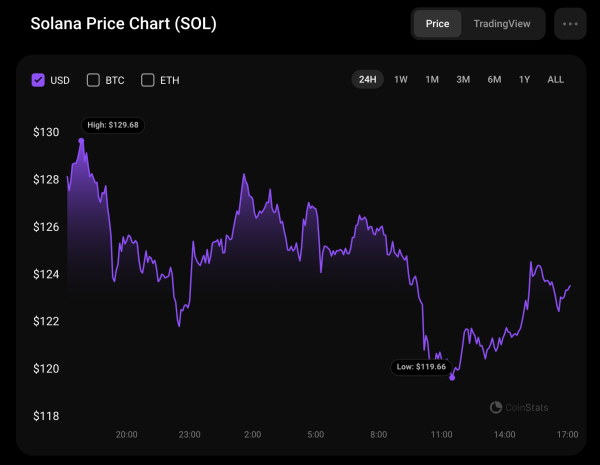 Solana (SOL) Price Prediction for May 1 Solana (SOL) Price Prediction for May 1