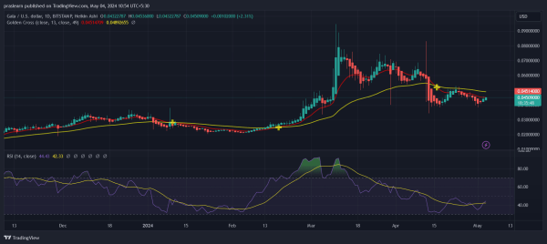 Top 3 Low-Cap Altcoins For May 2024 Top 3 Low-Cap Altcoins For May 2024
