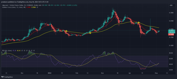 Top 3 Low-Cap Altcoins For May 2024 Top 3 Low-Cap Altcoins For May 2024