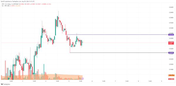 XRP Price Prediction for May 5 XRP Price Prediction for May 5