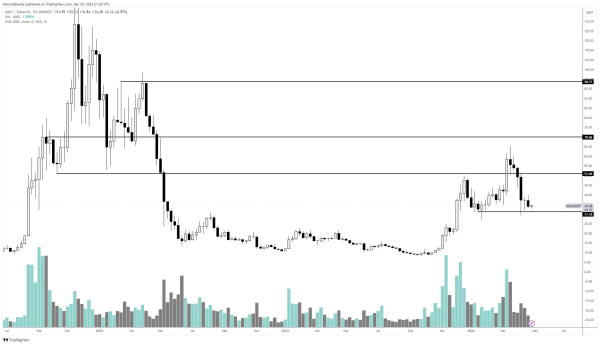 Trader Predicts Massive Rallies for Solana This Year, Updates Outlook on One More Ethereum Rival Trader Predicts Massive Rallies for Solana This Year, Updates Outlook on One More Ethereum Rival