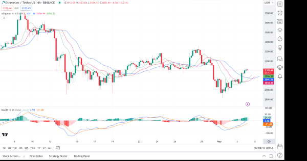 Daily Market Review: BTC, ETH, WIF, CKB, FLOKI Daily Market Review: BTC, ETH, WIF, CKB, FLOKI