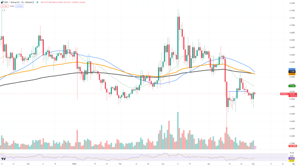Is XRP Going to Lead Crypto Market Reversal? Unexpected Reversal Says Yes Is XRP Going to Lead Crypto Market Reversal? Unexpected Reversal Says Yes